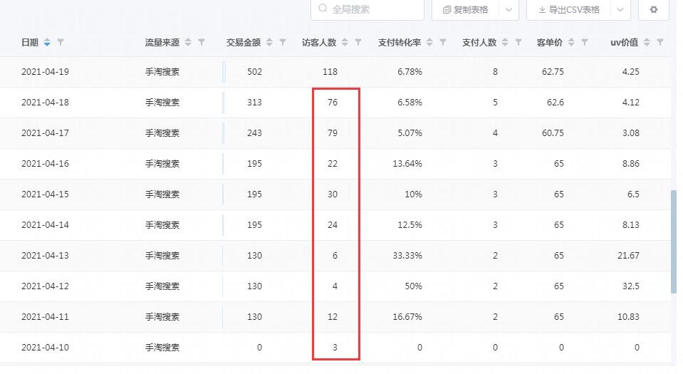 搜索起爆的底层逻辑和原理