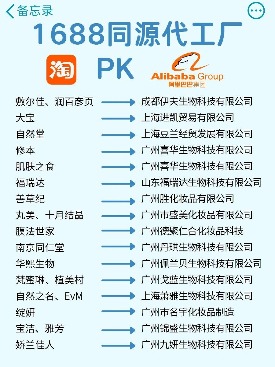 比1688更便宜的30个货源网站