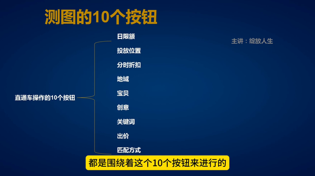 适合标品和非标品的直通车测图的操作步骤是怎样的
