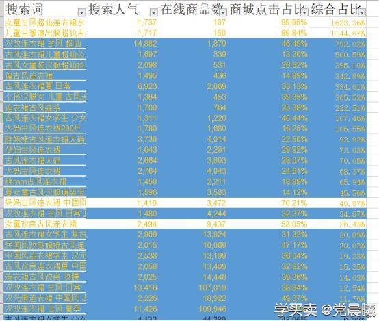 %title插图%num 如何在淘宝自然搜索中提高排名?