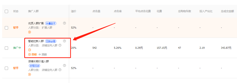 直通车人群究竟该怎么选择，看完这篇文章你就懂了！