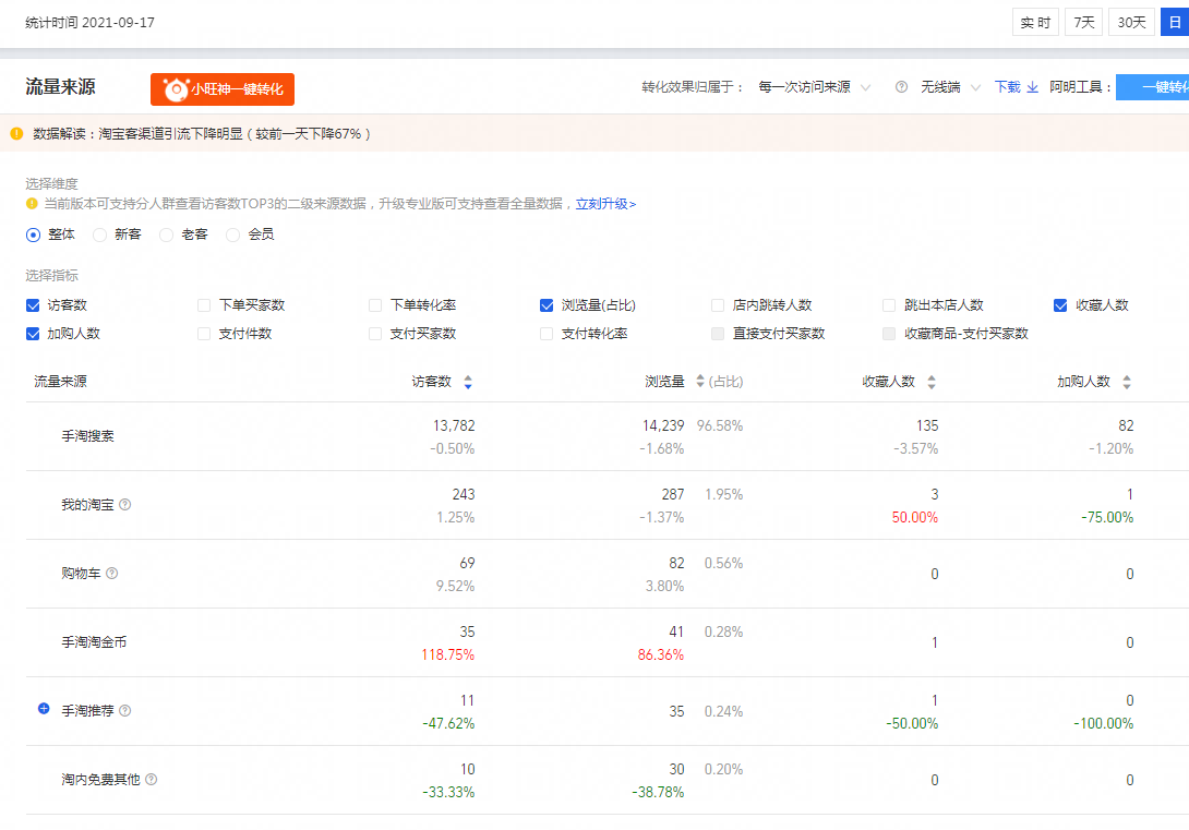 %title插图%num 看完这篇文章,你也能学会用黑搜15天新链接流量破万