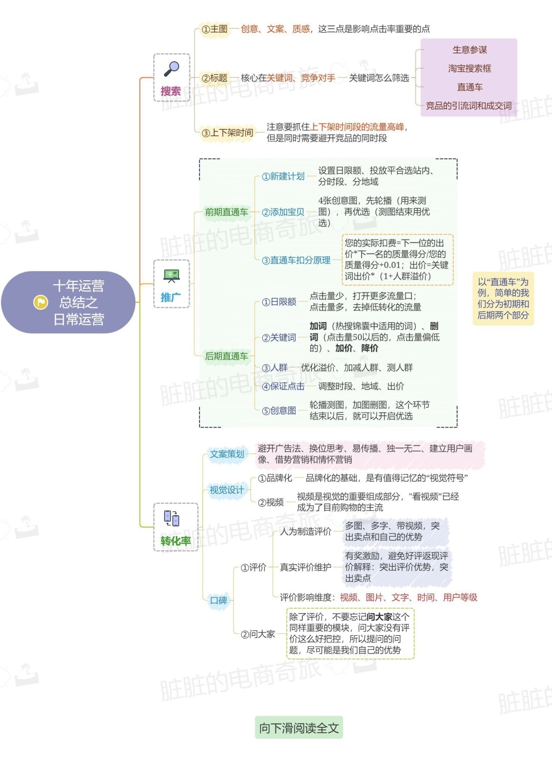 %title插图%num 淘宝运营1️⃣0️⃣年经验分享——日常运营
