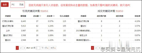 %title插图%num 淘宝SEO三部曲之1:日访客数量从两个月前的700人增加到30000人