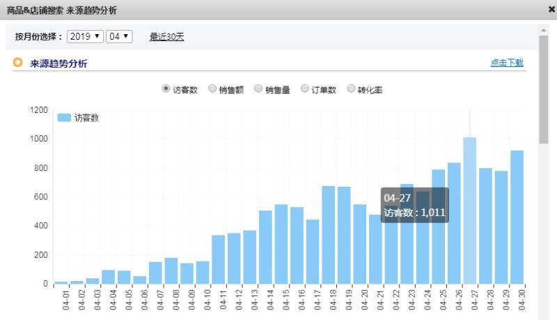 %title插图%num 搜索如何从0做到2000单的搜索解析