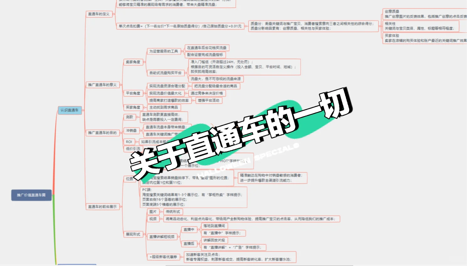 关于直通车的一切，运营小白必看！大家好，我是迷人的大可爱~之 ...