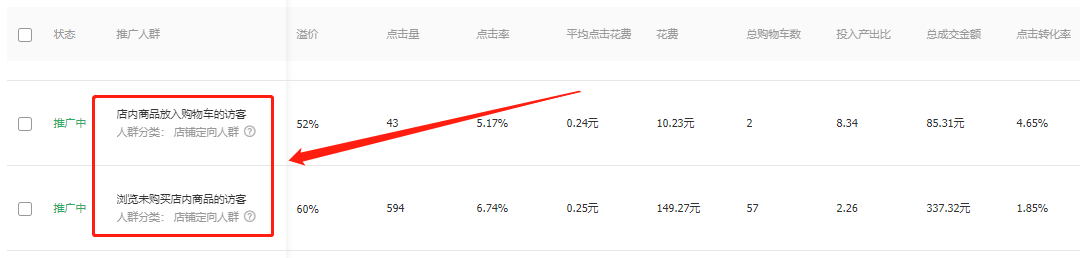 直通车人群究竟该怎么选择，看完这篇文章你就懂了！