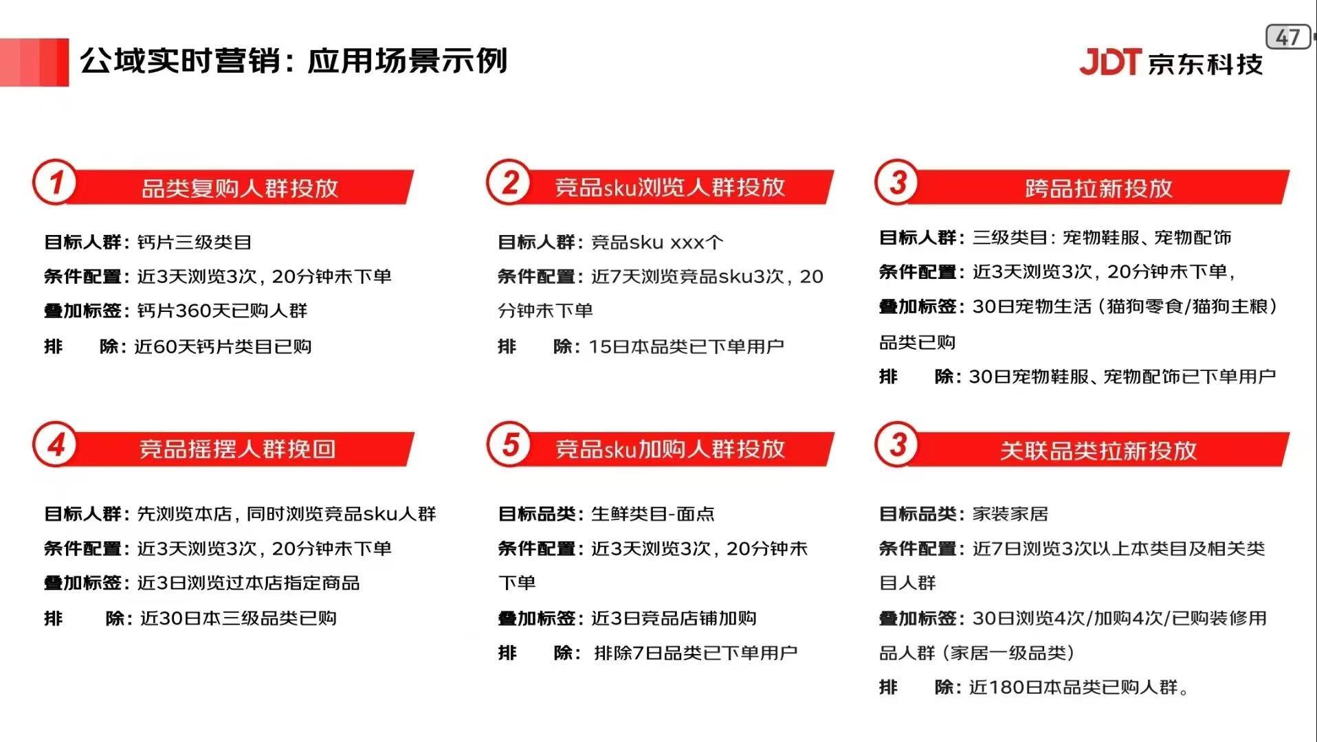 超牛新功能⭕️公域实时营销