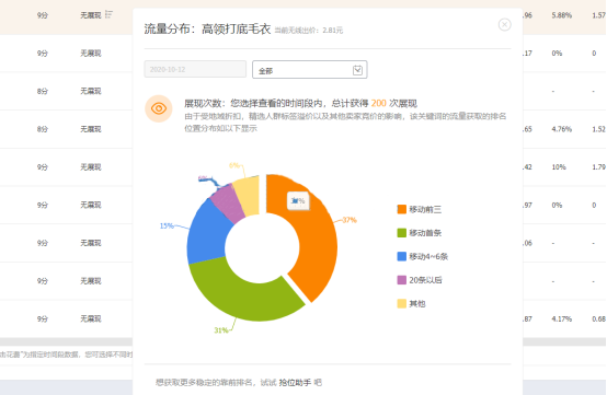 %title插图%num 3分钟学教你学会直通车拖价法,快速提升权重!