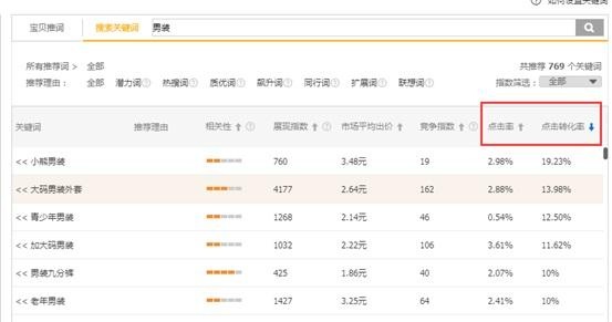 %title插图%num 旺季到来,如何通过直通车快速提高免费流量
