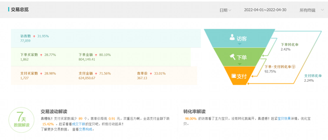 直通车人群标签细致化，避免盲目烧钱，实操教学
