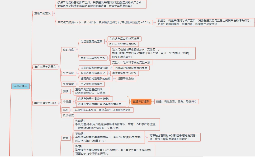 关于直通车的一切，运营小白必看！大家好，我是迷人的大可爱~之 ...