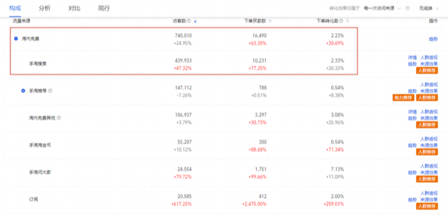 %title插图%num 淘宝店铺运营实操玩法,从基础布局做起,快速稳定直通车的质量分