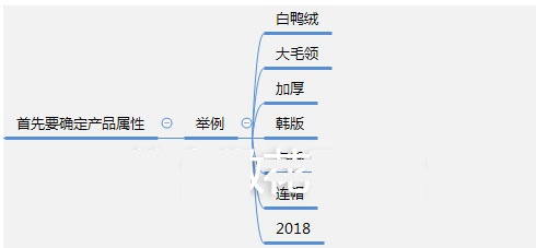 %title插图%num 黄金标题上架就来流量,高手从未公开的秘密!