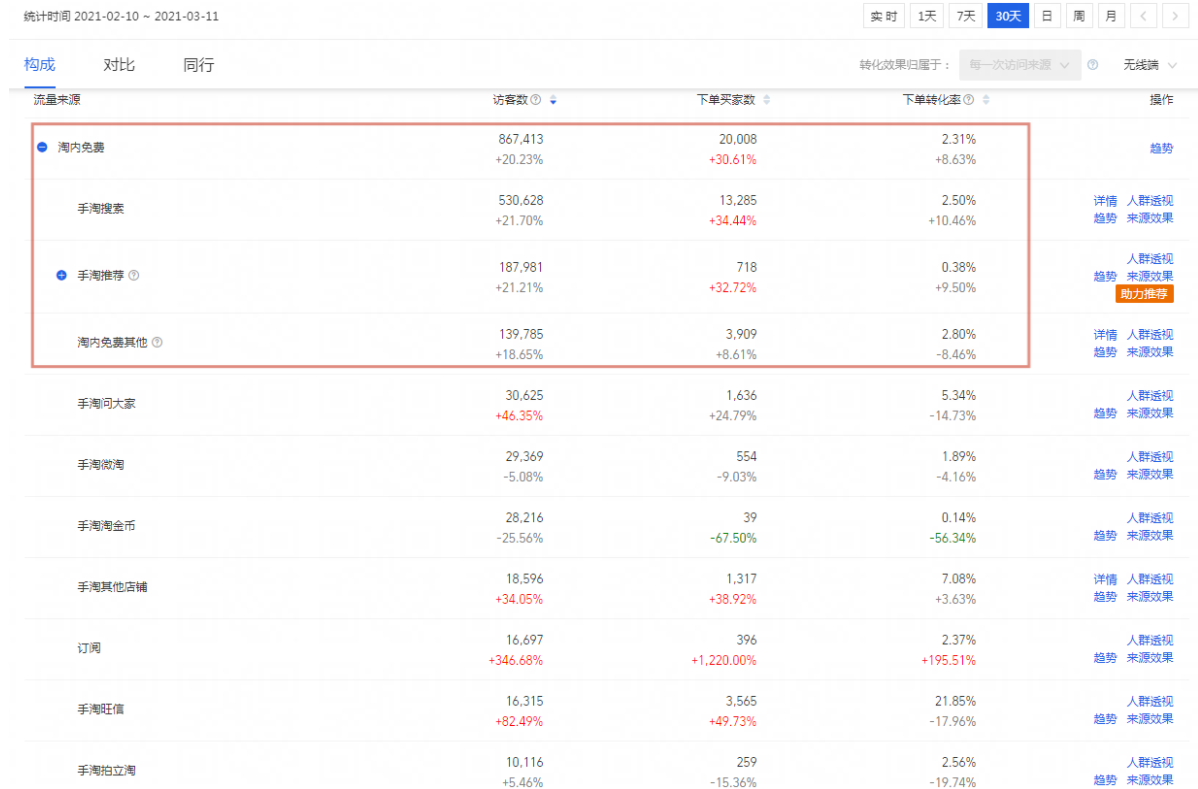 %title插图%num 手淘搜索流量爆发的方法