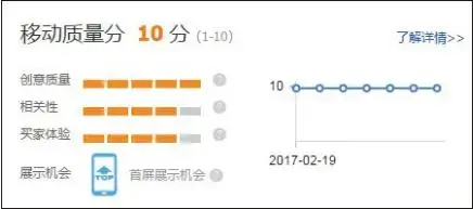 影响直通车质量分的维度你知道吗？