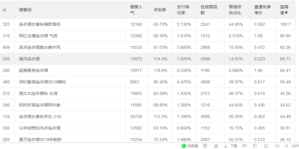 %title插图%num 标题优化你一定一定要知道的事