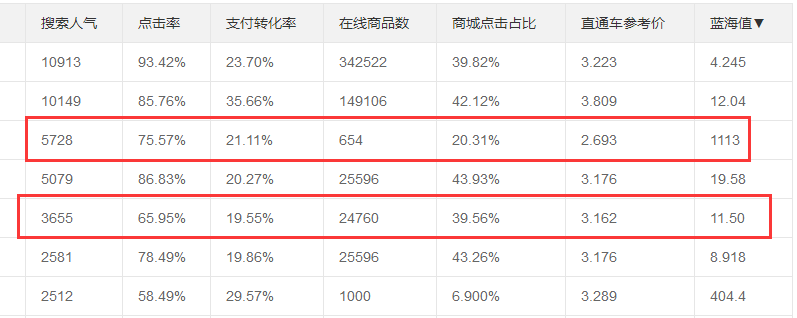 %title插图%num 标题优化你一定一定要知道的事