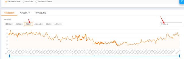 %title插图%num 直通车测图测款,让推广更精准!