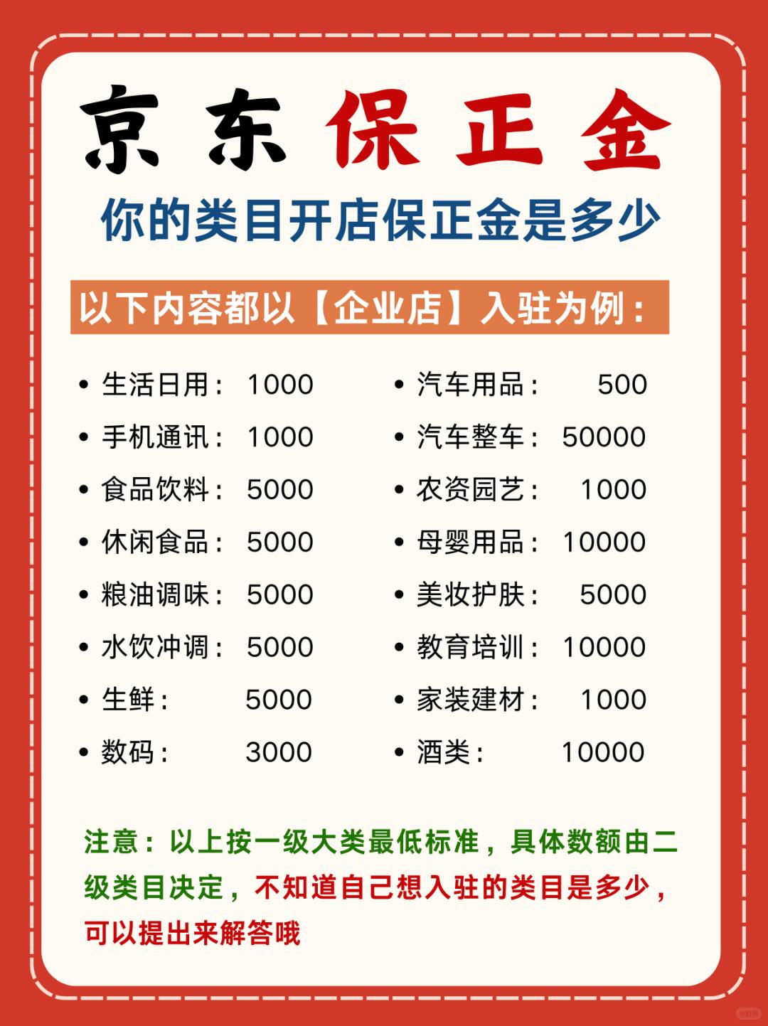 京东入驻❗你的类目保正金是多少❓