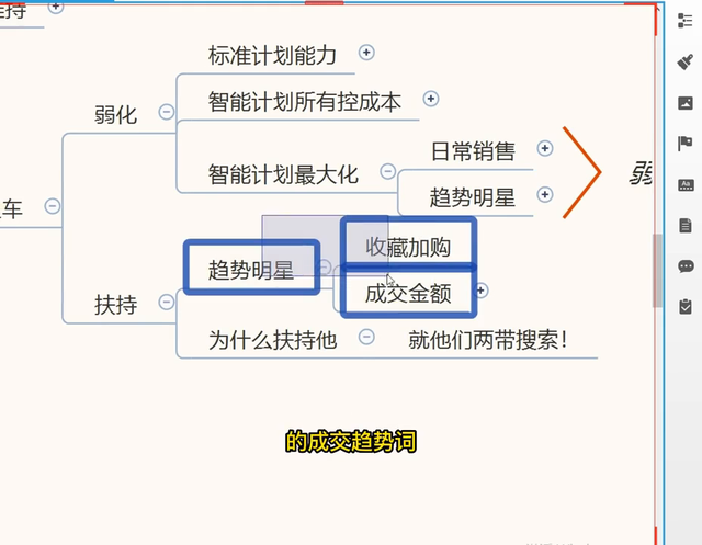 %title插图%num 目前淘宝直通车在扶持什么计划类型#电商运营