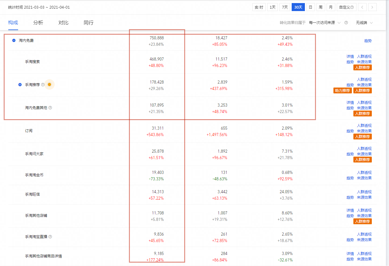 %title插图%num 中小卖家才是潜力股,手把手教你如何稳健起步,持续扩大盈利!