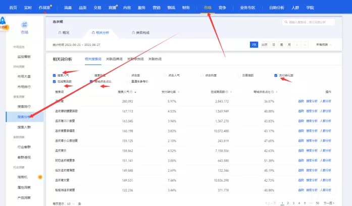 %title插图%num 2021淘宝爆款标题如何选词全攻略,百万级别店铺都这样操作!