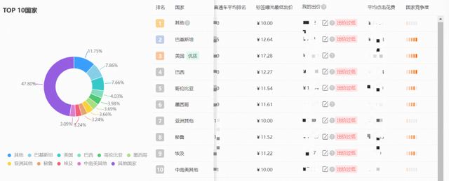 %title插图%num 电商运营高手亲授:直通车操作技巧:赚钱利器大揭秘!