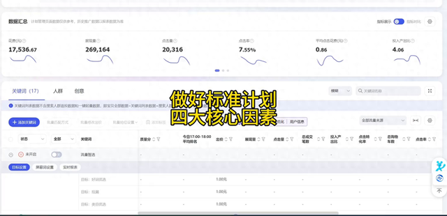 %title插图%num 做好直通车标准计划的四大核心因素!#直通车