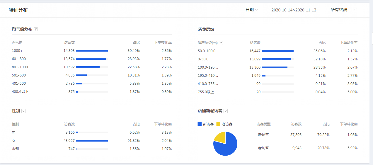 %title插图%num 直通车高效低价引流技巧~