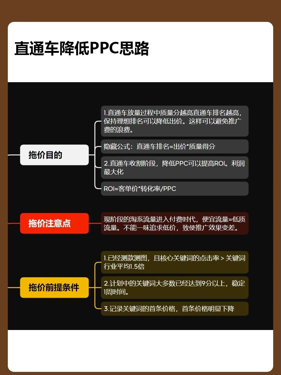 3个降低PPC的情况及对应方法直通车降低PPC思路拖价目的拖价注意 ...