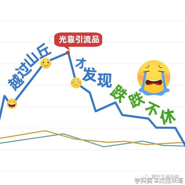 电商店铺内功必修课，这篇干货够了！