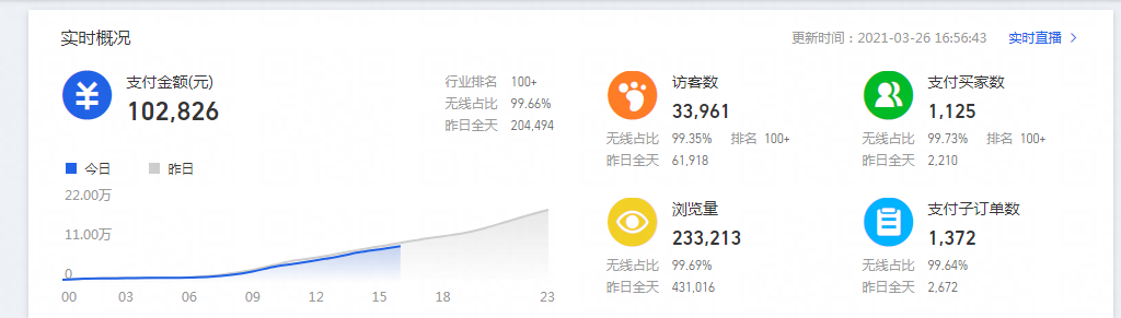 %title插图%num 免费获得100w+搜索流量揭秘人群标签底层优化逻辑,实现手淘流量增长!