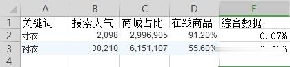 新手卖家要怎么做直通车呢？