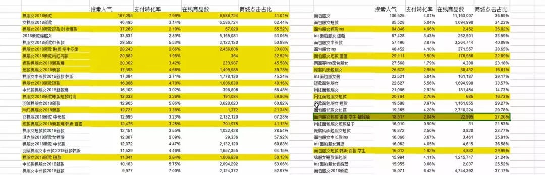 %title插图%num 【新手必学】手把手教你如何制作高权重标题!