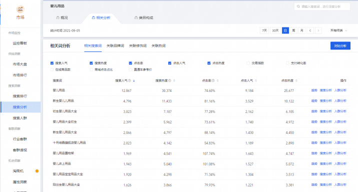 为什么你的直通车拉不动搜索？