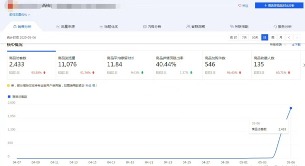 %title插图%num 分享一个新的Bu单玩法,黑搜螺旋交叉法!