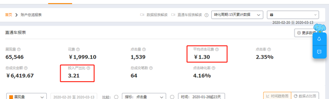 %title插图%num 多SKU短期海投拉爆淘宝直通车投产案例实操