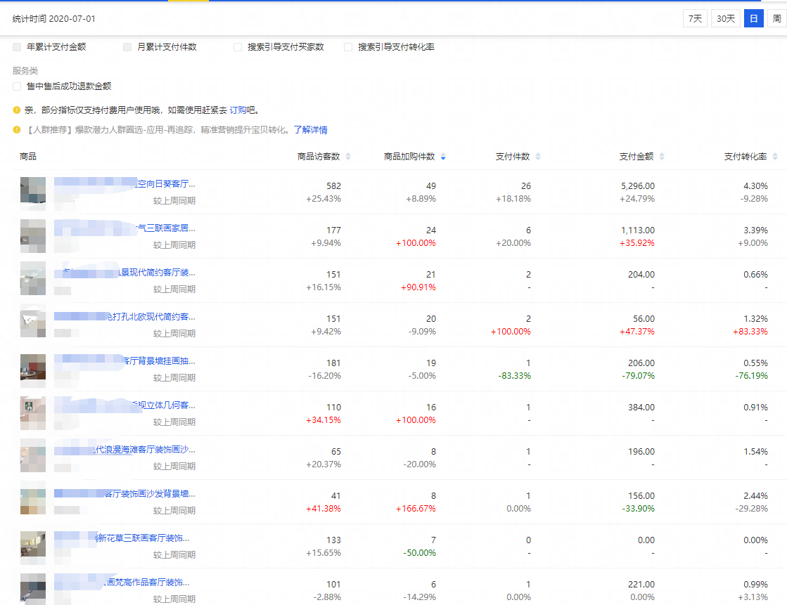 2020新品上架前四天，火爆强操作。访客上涨的关键实操都在这了