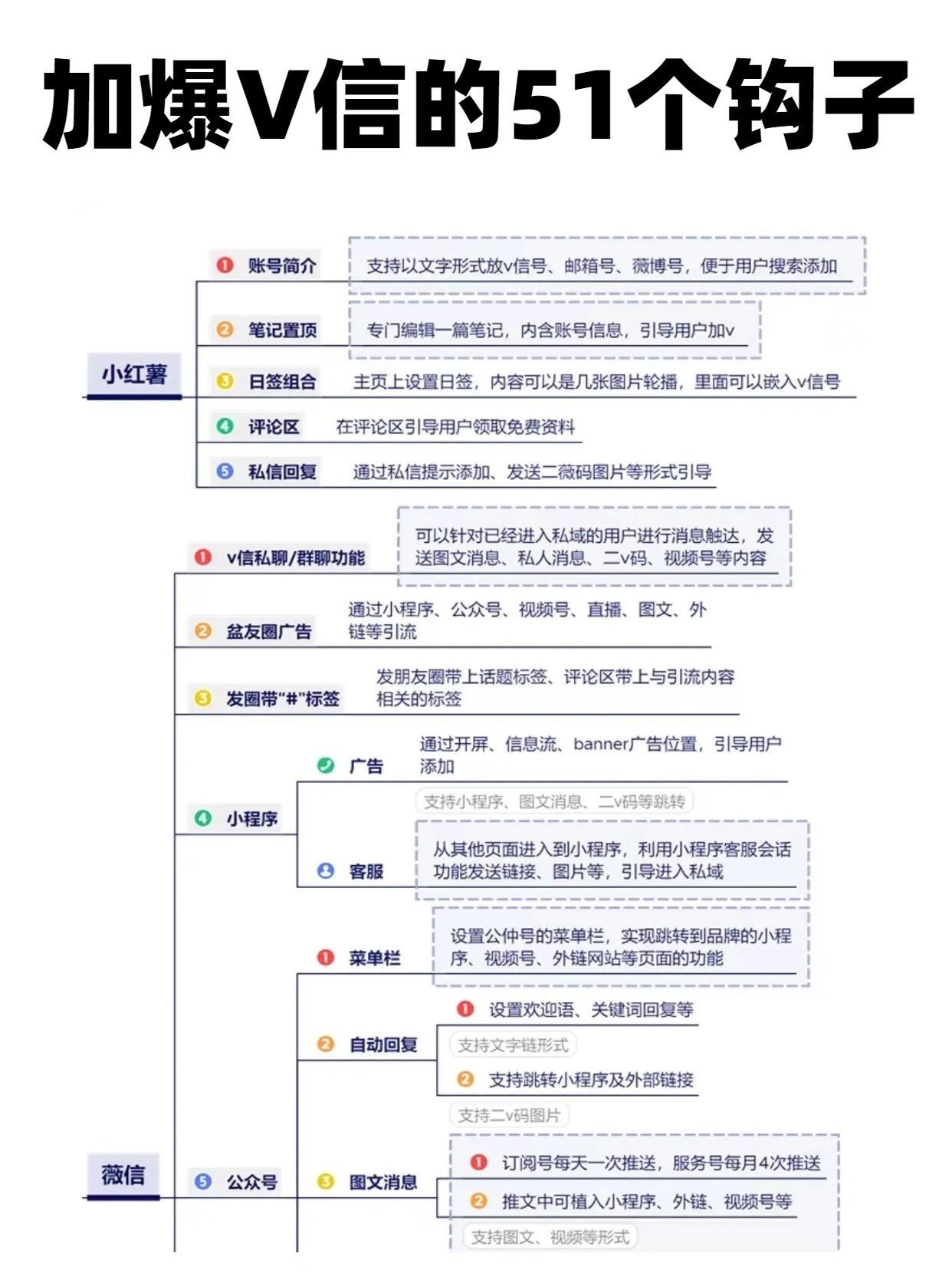 电商干货干货分享