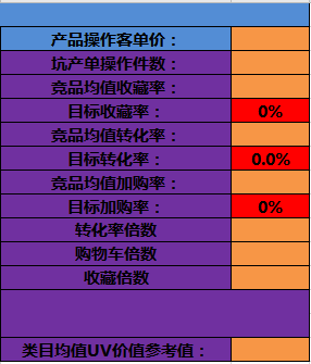 电商新技术，搜索五天破两千，直通车投产翻倍
