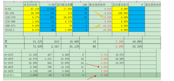 底层逻辑拉伸，直通车精准标签（实操，童车类目）