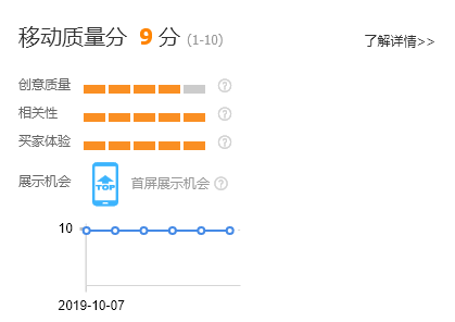 %title插图%num 新手对直通车有误解?看看这两点就明白了!