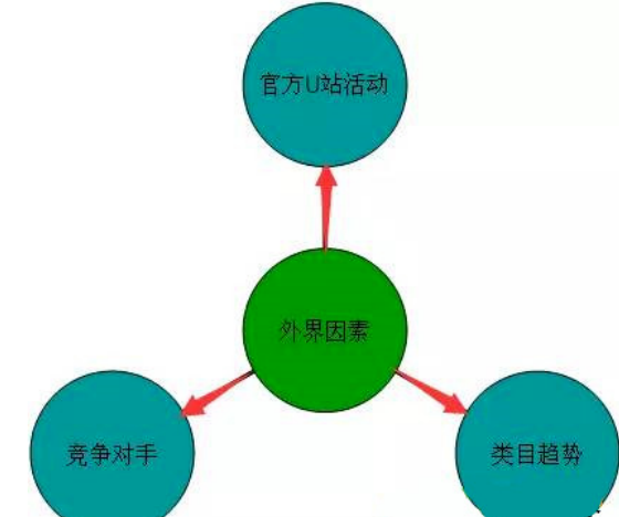 直通车快速引爆爆款的秘密武器