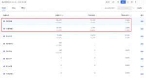%title插图%num 淘宝直通车引流,手淘提升搜索流量