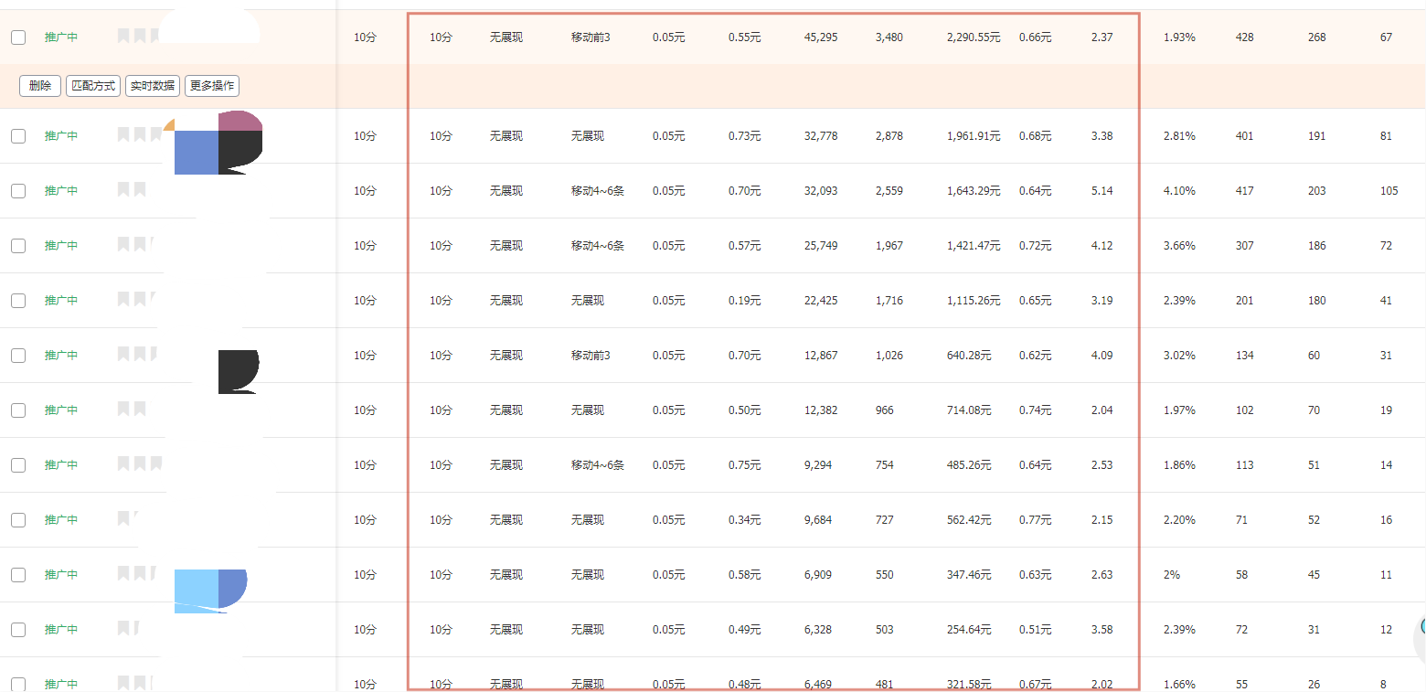 %title插图%num 中小卖家才是潜力股,手把手教你如何稳健起步,持续扩大盈利!