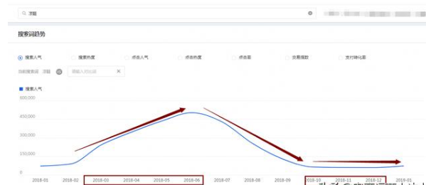 【干货】新店如何实现免费流量大逆转？