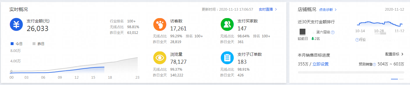%title插图%num 直通车高效低价引流技巧~