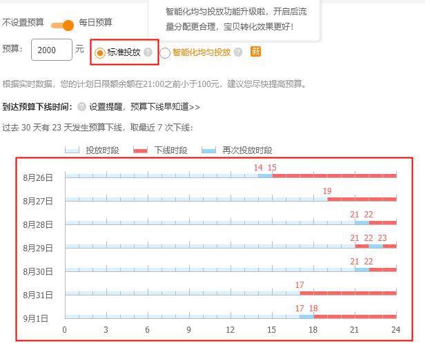 10分钟学会直通车托价，轻松拉来更多潜在客户