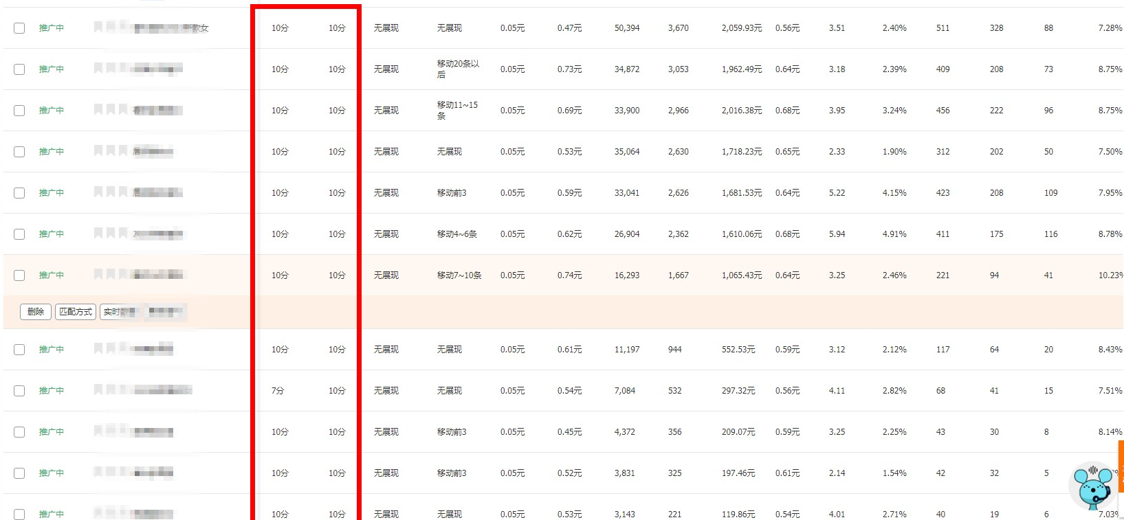 淘宝直通车还不懂如何做人群，怎么能做起来